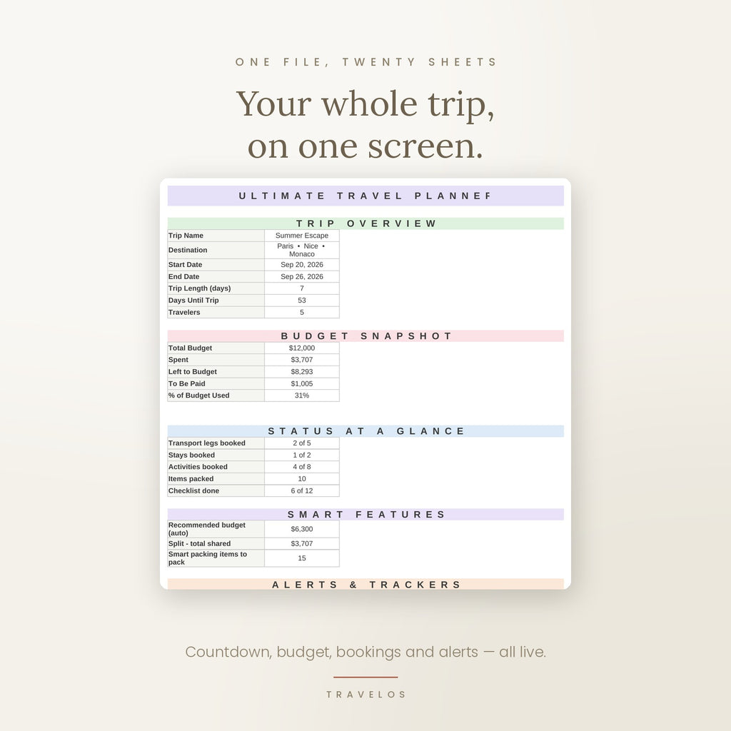 TravelOS - The Ultimate Travel Planning System