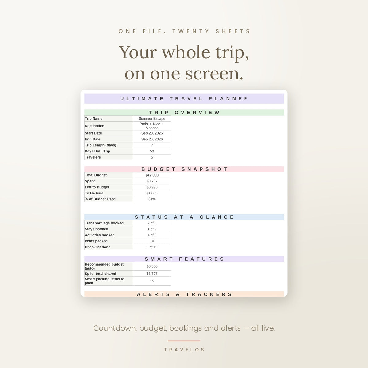 TravelOS - The Ultimate Travel Planning System