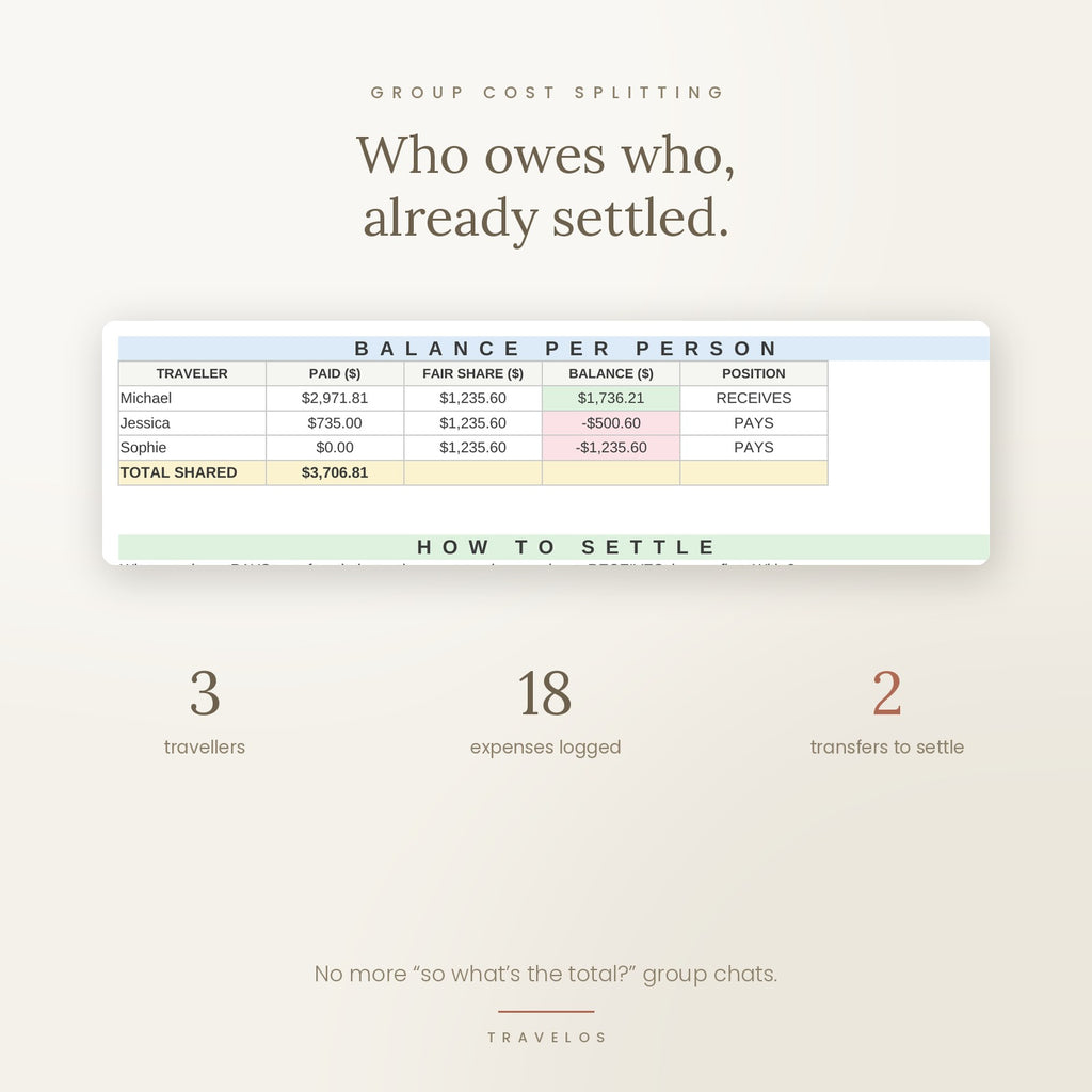 TravelOS - The Ultimate Travel Planning System