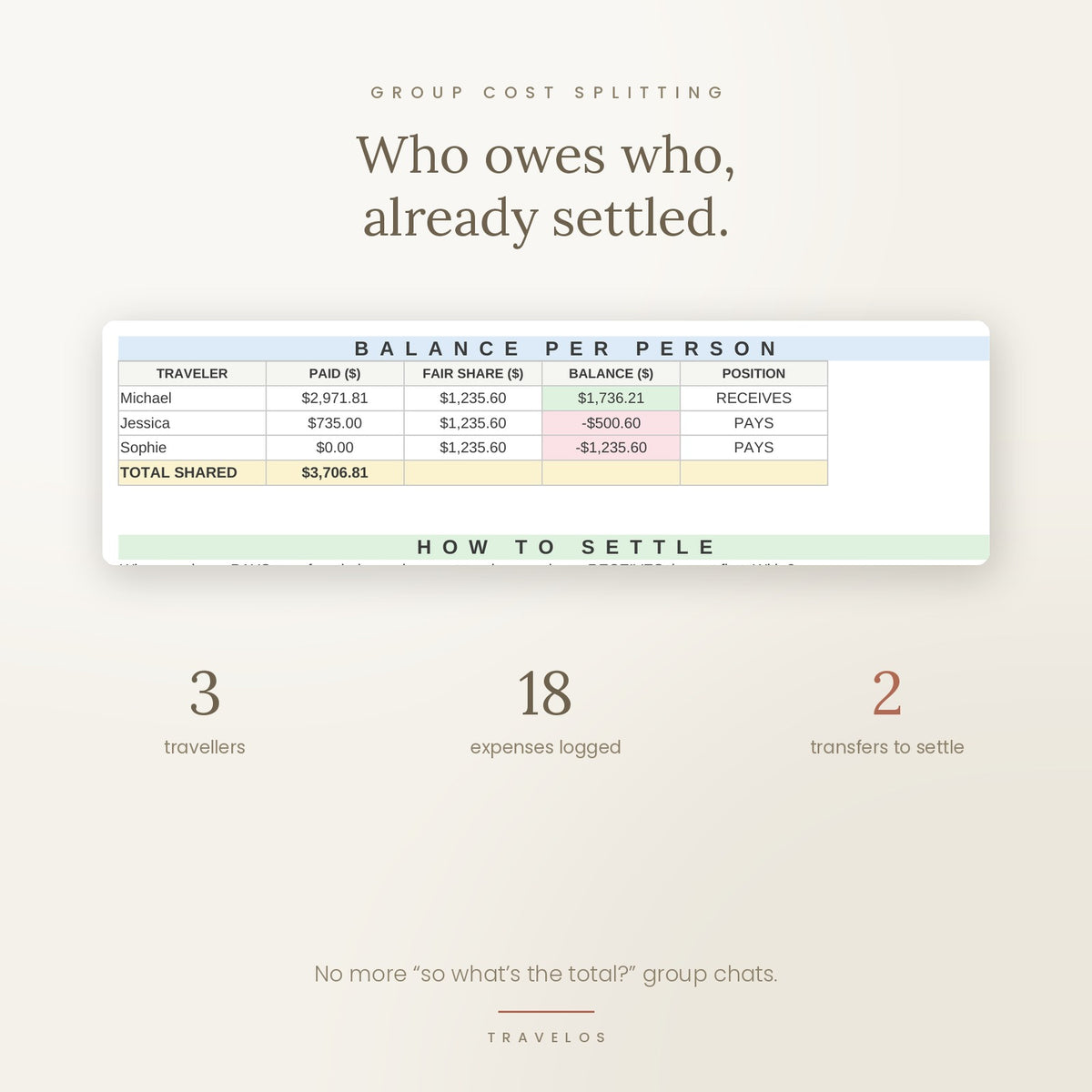 TravelOS - The Ultimate Travel Planning System