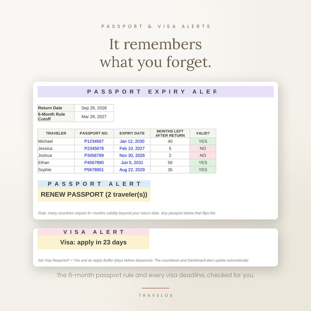 TravelOS - The Ultimate Travel Planning System