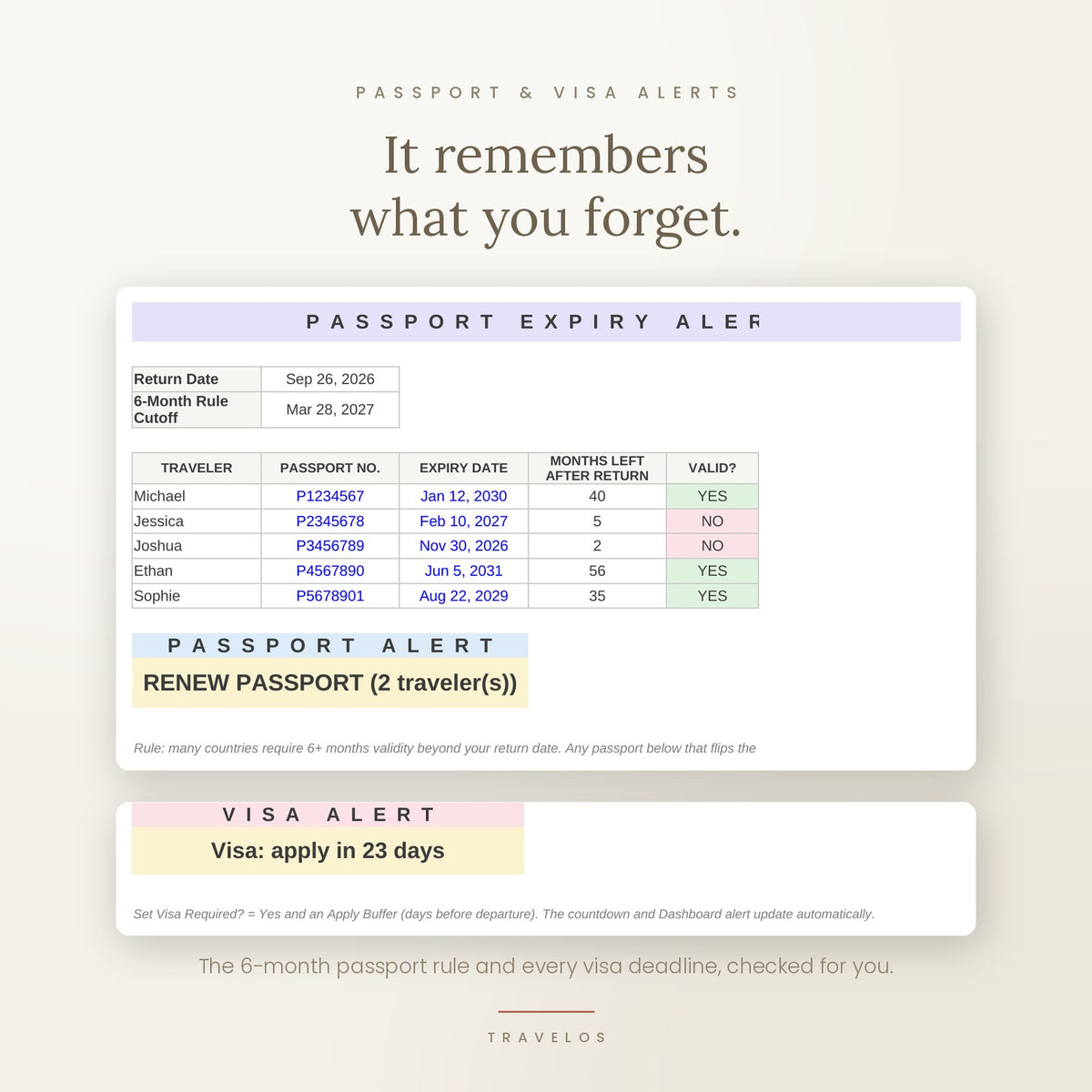 TravelOS - The Ultimate Travel Planning System