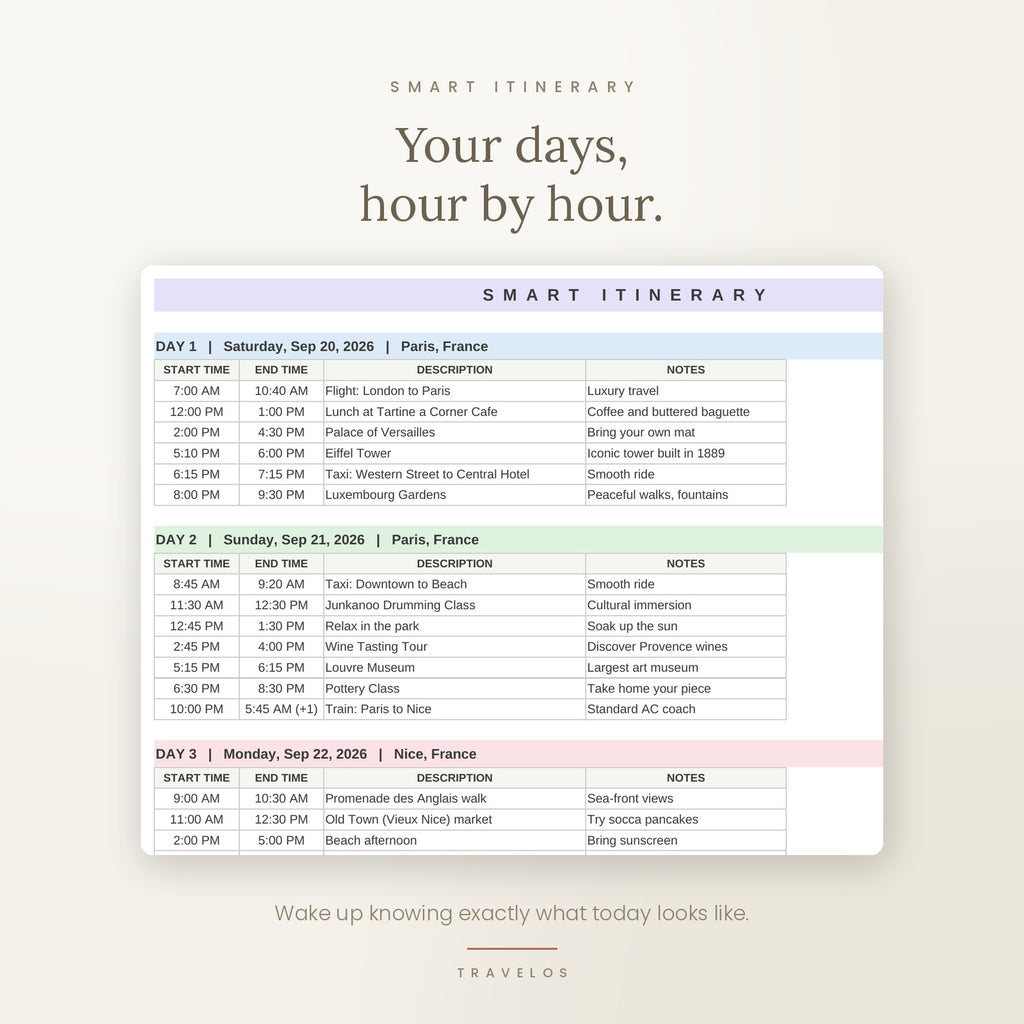 TravelOS - The Ultimate Travel Planning System