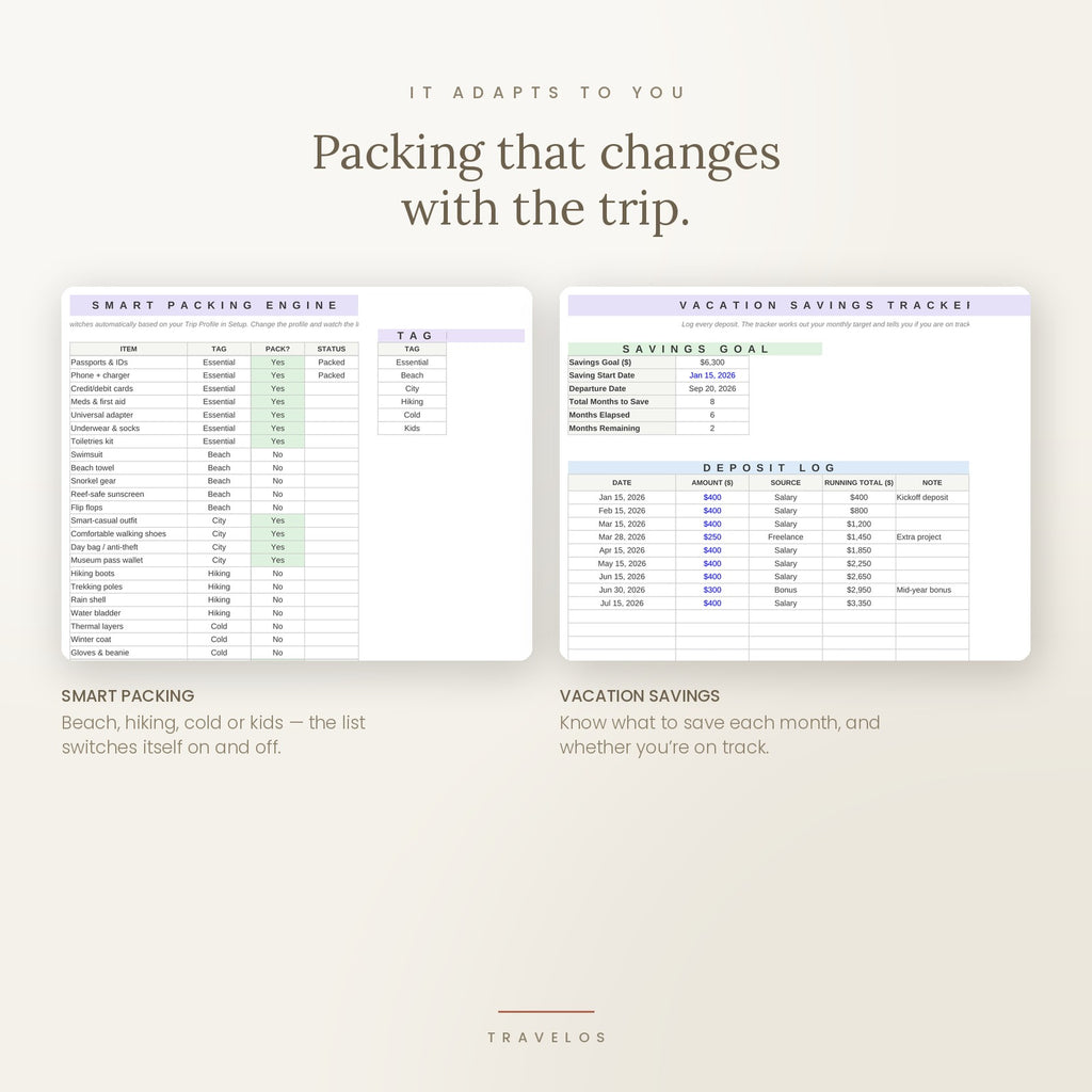 TravelOS - The Ultimate Travel Planning System