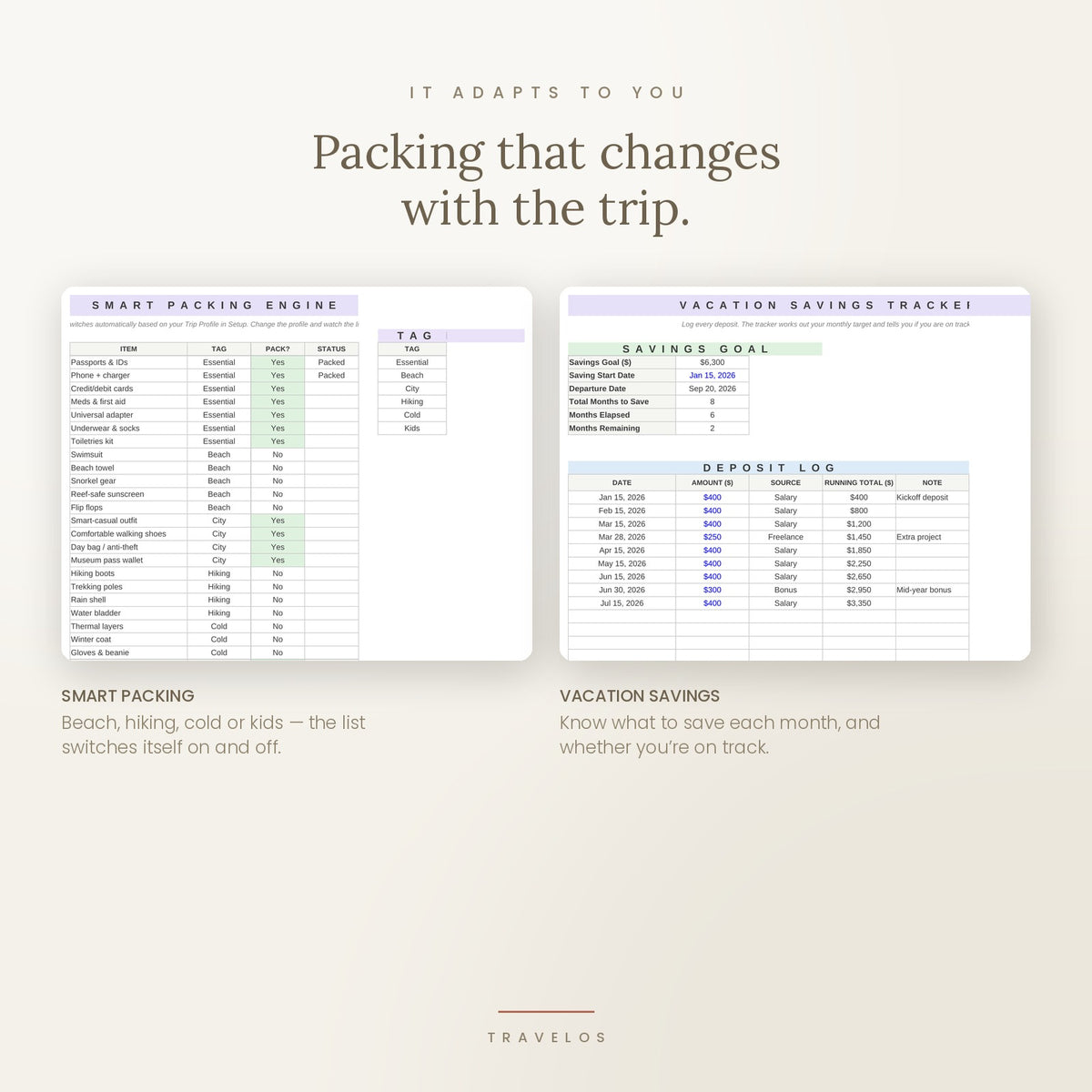 TravelOS - The Ultimate Travel Planning System
