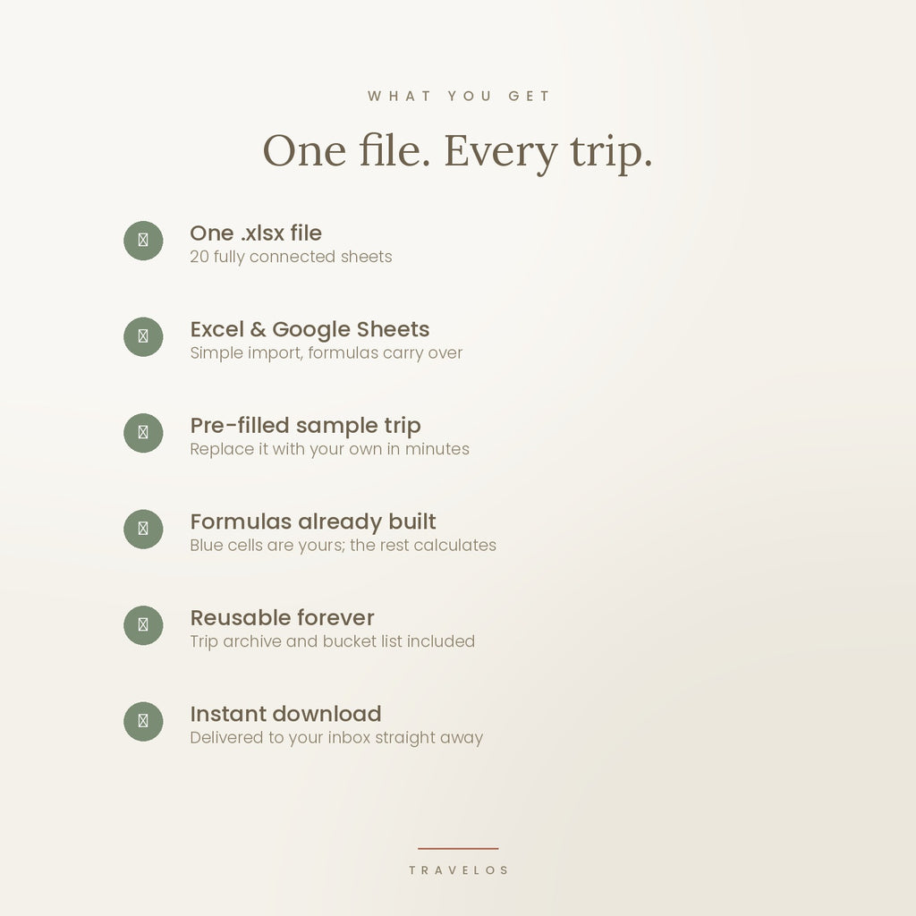 TravelOS - The Ultimate Travel Planning System